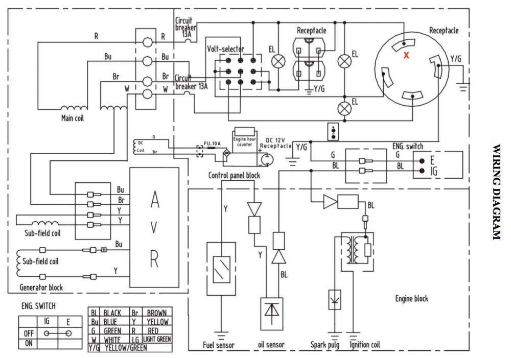 Found a Generator - Electrical - Toyota Motorhome Discussion Board