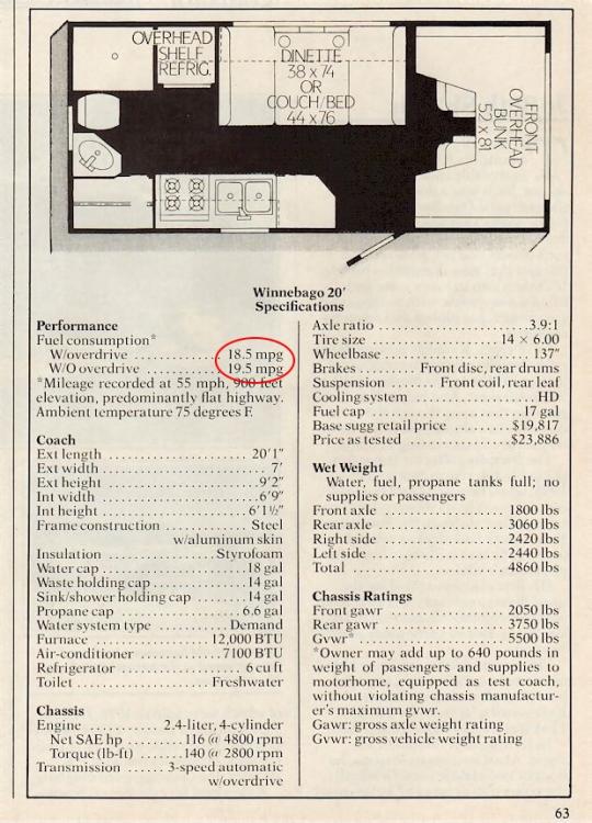 Winnie 319RB Fuel Consumption.jpg
