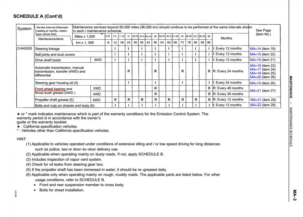 1993 Maintenance Schedule (con't).jpg